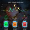 Thermometer for Adults, No Touch Forehead Thermometer for Adults and Children, Digital Infrared Body Thermometers for Kids, Baby Thermometer with High Temperature Alarm Instant Accurate Reading view 3