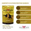 Hunters Biltong - Classic Beef Biltong, 28g Pack of 10 High Protein, Low Fat, Thin Tender Slices of Authentic Beef Biltong, Jerky, Gluten & MSG Free, Convenient Snack view 3