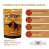 Hunters Biltong  Chilli Beef Biltong, 28g Pack of 10 High Protein, low fat, Thin Tender Slices of authentic Beef Biltong, beef Jerky, MSG Free, Convenient Snack view 3