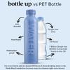 Bottle Up Reusable BPA Free Water Bottle 500ml (6 Pack)  Prefilled With Pure Still Water | Plant-Based Sports Bottle Made From Cane Sugar (Stone Blue) view 3
