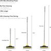 2 in 1 Cleaning Floor Scrub Brush Floor Brush Scrubber New Upgraded 53.5" Long Handle Grout Brush Scrape V-Shape Stiff Bristle Cleaning Brush with Squeegee 120Rotating Tile Brush for Bathroom view 2