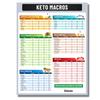 Infassic Ketogenic Food Chart - Keto Nutrition Guide Fridge Magnet Cheat Sheets Magnetic Low Carbs Foods List Diet Macro Counter Friendly Approved Weight Loss Reference 8.5 x 11 view 1