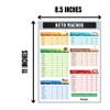Infassic Ketogenic Food Chart - Keto Nutrition Guide Fridge Magnet Cheat Sheets Magnetic Low Carbs Foods List Diet Macro Counter Friendly Approved Weight Loss Reference 8.5 x 11 view 2