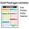 Infassic Ketogenic Food Chart - Keto Nutrition Guide Fridge Magnet Cheat Sheets Magnetic Low Carbs Foods List Diet Macro Counter Friendly Approved Weight Loss Reference 8.5 x 11 view 4