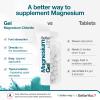BETTER YOU MAGNESIUM GEL 150ML view 4