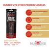Hunters Droewors 15 x 40g Chilli Garlic Beef Sticks Droewors High Protein, low carb, Thin sticks of authentic Beef Droewors, Convenient Snack - Chilli Garlic Droewors view 3