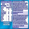 Flipz Salted Caramel Flavour Coated Pretzel Snacks, Sweet and Salty Bites, 90 g (Pack of 6) view 3
