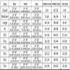 Above Knee Women Dress Sexy Skinny Sheath Dresses Metallic Pencil Dress for Women Patchwork Clubwear Plus Size Women Clothing,Black,XXXL view 2