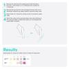 Newfoundland Urinary Tract Infection at Home Self-Test | UTI Test 3 | Tests per Kit | 96% Accuracy | 10 Minute Results | CE Self-Test FDA view 3