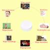 Uinfhyknd 500 Pieces Magic Disposable Tablet Wipes Tablet Travel Fabric view 4