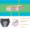 Men's Washable Incontinence Shorts Open Underwear Adults Patient Reusable Breathable Pant Diapers for Adults Prostate 500ml (XL, Black) view 3