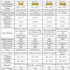 HT-101 220 * 160 Resolution ThermalImager ForAndroid view 2