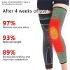 KNEECA Tourmaline Acupressure Selfheating Knee Sleeve, Tourmaline Acupressure Self-Heating Shaping Socks, Kneecap Tourmaline Self-Heating Knee Sleeve (XL,Green) view 2