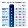 JUVIA Digestive Enzyme Supplement - Aids Gut Health, Over 15 Digestive Enzymes and B12 to Aid Digestive Health Immunity Metabolism, Energy, Bloating Relief, 60 Servings 30 Day Supply, x2 450g Bottles view 3