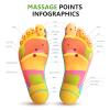 10PCS Foot Patches, Foot Patches for Stress Relief & Deep Sleep, Body Foot Pads, Deep Cleansing Foot Pads Powder for Body Blood Circulation view 4