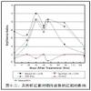 WonderLand Herbs Astaxanthin (ASTA) 5% Purity, Haematococcus pluvialis Extract Powder, 35.3 Oz. view 3