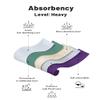 POKARLA Women's High Absorbency Period Cotton Underwear Heavy Flow Leakproof Panties(Regular&Plus Size), Multicolor01, L view 3