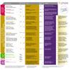 NuPrevento Everyday sugar mix - a calorie-optimized sugar mix for a healthy diet (can of 250g) view 2