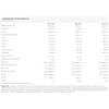 Nutrend N1 Pro Pre-Workout, Forest Berries - 300g view 2
