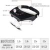 HWSY Head-Mounted Magnifying Glass - with Led Lights - Old Man Reading HD Engraving Mobile Phone Watch Repair High Power Optics Magnifiers Interesting view 2