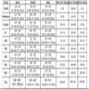 PVC Lockable Two Pieces Crossdresser Sissy Costume Long Puff Sleeve Blouse with PVC Loose Shorts,Grass Green,7XL view 3