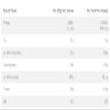 Iceland Sweet and Sour Chicken 375g (Frozen) view 3