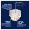 10 x Friends Pants Super Extra Large | Unisex High Absorbency Incontinence Pull Up Pants view 4