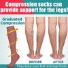 DRESHOW 4 Pairs Compression Socks For Women&Men Circulation Best Support for Athletic Running Cycling Travel view 2
