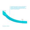 Dental Sectional Contoured Anterior Resin Restoration Matrix Bands, Anterior Tooth Curvature Resin Matrix Band, Blue Strip Composite Resin Matrices Matrix Strip. view 4
