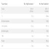 Iceland Lasagne, 400g (Frozen) view 3