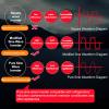 1500W-6000W Power Inverter, Pure Sine Wave Inverter, 12V-60V Dc To 110/220V Ac, Fast Cooling, Home/Car/Camping,1500W-24Vto220V view 2