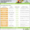 Main Nutritional Levers view 3