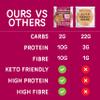 Fit bakes 2g Carbs Wholegrain Keto Wraps, 10g Protein, 6x40g Tortillas, Low Carb Wraps, Low Carb Bread, Keto Bread Protein Diet Food UK, Diet Snacks, Fitbakes view 4