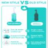 Portable Bidet BPA-Free Travel Bidet 500ml with Cap, Perineal Bottle with 2 Nozzle for New Mums, Handheld Bidet Replaces Wet Wipes for Home, Outdoor, Traveling view 2