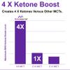 Pure C8 MCT Oil Sachets - Boosts Ketones 4X Versus Other MCTs - Highest 99%+ Purity - 100% Coconut Sourced - Lab Tested Purity - Box of 15 X 15 ml MCT Oil Travel Sachets - Ketosource view 3