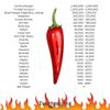 Trinidad Scorpion Dried Chilli Flakes - Worlds 2nd Hottest Chilli - 100g view 2
