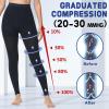 Beister Medical Compression Pantyhose for Women & Men, 20-30mmHg Graduated Support Tights, Opaque Footless Waist High Compression Stockings for Varicose Veins, Edema, Flight view 3