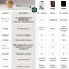 BiOptimizers Chocolicious Mushroom Breakthrough | Nootropic Supplement Blended Powder of Mushroom, Collagen & Superfoods: Lions Mane, Chaga, Reishi | 30 Servings view 4