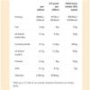 1L Delamere Dairy Sterilized Whole Milk Plastic Bottle (4 x 1Litre) view 2