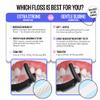 FLAUS Electric Flosser (Shark Tank) 3 Speeds + 45 Refill Heads w/Gentle Gliding Floss for Sensitive Gum Care - Water Flosser Alternative, Dentist Recommended Tooth Flossers, Eco Dental Floss Picks view 3