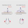 25 Pairs Air Bag Eyeglass Nose Pads Non-Slip Air Chamber Eyeglasses Nose Pads D-Shape Screw-in Soft Silicone Nose Pads Nose Cushions for Eyeglasses Transparent Nose Cushions for Eyeglasses for Women view 4