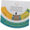 Anneome Bmi Chart Adults Wall Mount Quick Bmi Reference Tool for Home and Gym Use  Stylish Plastic Health Index Chart for Weight and Health Monitoring view 4