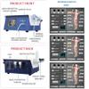 ZHIXUMM Shockwave Therapy Machine For Joint And Muscle Pain Relief, Ed Treatment, Muscle And Bone Tissue Regeneration, Painless, Non-Invasive, No Side Effects view 2