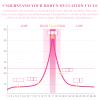 Nimisyra 50 Pieces Ovulation Test Strips, Sensitive Fertility Predictor Testing Sticks, Highly Sensitive 25miu/ml Test, Fast and Accurate Results view 4