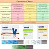 Blood Tester, 3 in 1 Analyzer for Blood Sugar,Uric Acid,Cholesterol Monitor with Test Strips Home Test Kit with 50 Blood Sugar +25 Uric Acid +10 Cholesterol Test Strips Analyzer view 2