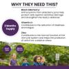 Kids Immune Support Vitamins, Kid Immune System Booster, Zinc for Kids, Triple Immunity Gummies, Children's Gummy with Vitamin C, Zinc and Elderberry, Support Immunity, Great Tasting Antioxidant view 3