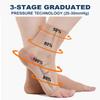 2 Pairs Plantar Fasciitis Compression Socks for Women & Men 20-30 mmHg, Ankle Support for Ligament Damage, Functional Socks for Neuropathy (Black+Beige, 3XL) view 3