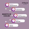 Purermama Essence Capsules | Advanced Multivitamin for Pregnancy & Postnatal Care | Includes Choline, Iron, Methylfolate, B Vitamins, Vitamin D | 90 Capsules, 1 Month Supply, UK GMP Certified view 4