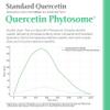 Quercetin Phytosome (Quercefit) Complex with Bromelain - 60 Vegan Caps, Liposomal, Highly Absorbable and Effective for Allergy & Immune Support, 100% Pure, NO Fillers, Non-GMO, UK Made view 3
