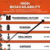 CoQ10 Transdermal Patches  30 Patches for Energy, Heart, and Cellular Health | High Absorption CoQ10 Supplement | Long-Lasting, Easy to Use, Like CoQ10 Powders & Capsules, Antioxidant Support view 3